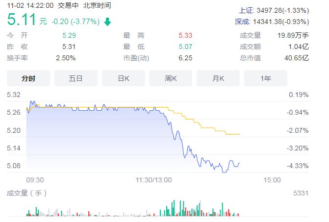 东湖高新借“碳”赋能环保产业新发展 前三季营收85.98亿